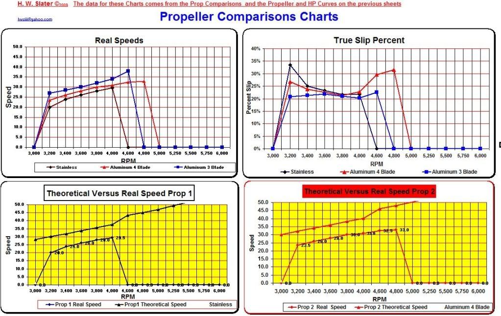 FreeBeeTonyChart1.jpg