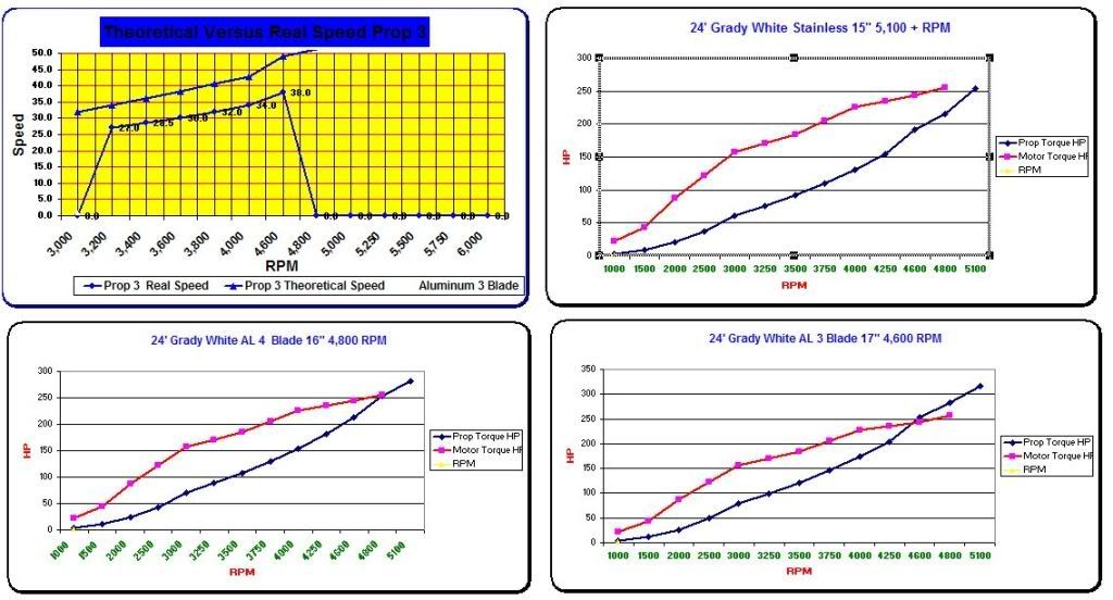 FreeBeeTonyChart2.jpg