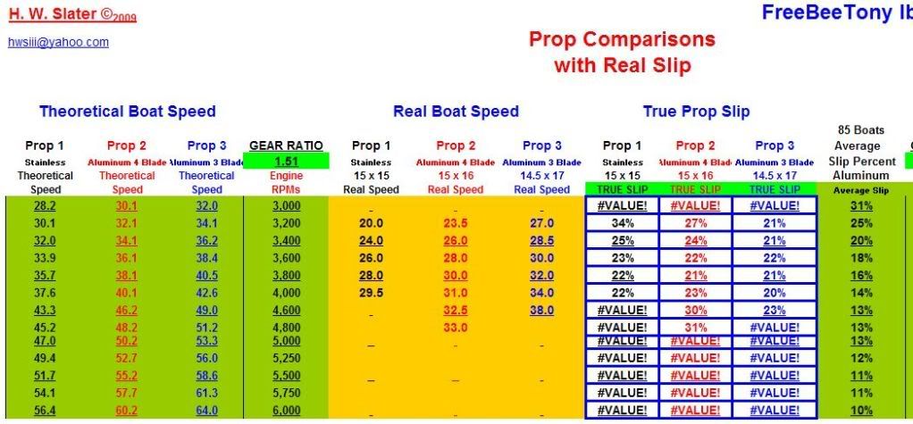 FreeBeeTonyPropComparisons.jpg