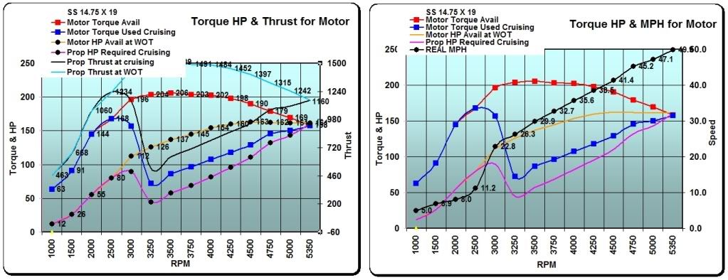 JimThrustTorqueHPandMPH-1.jpg