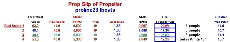 Proline23PropSlip.jpg