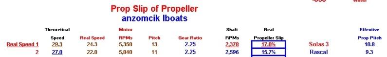 anzomikIboats.jpg