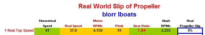 blorrPropSlip.jpg