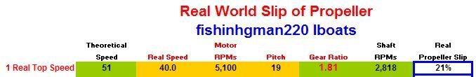 fishingman220PropSlip2.jpg