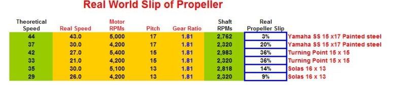 jerseysportfisherPropSlip.jpg