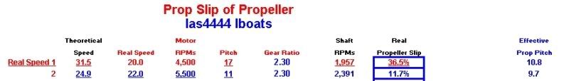 las4444PropSlip.jpg