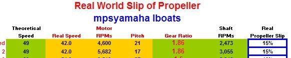 mpsyamahaPropSlip.jpg