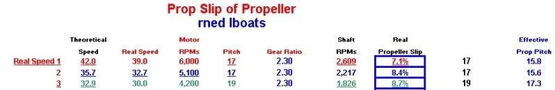rnedpropslip.jpg