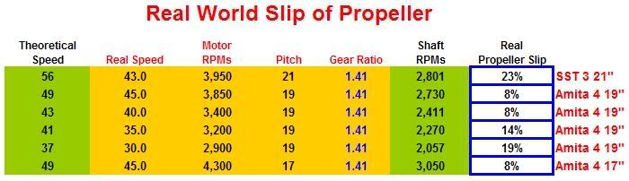 rs2kPropSlip.jpg