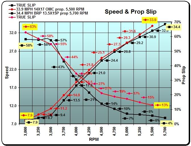 Propeller Pitch Chart