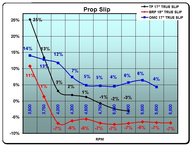 trendsetter240PropSlip.jpg