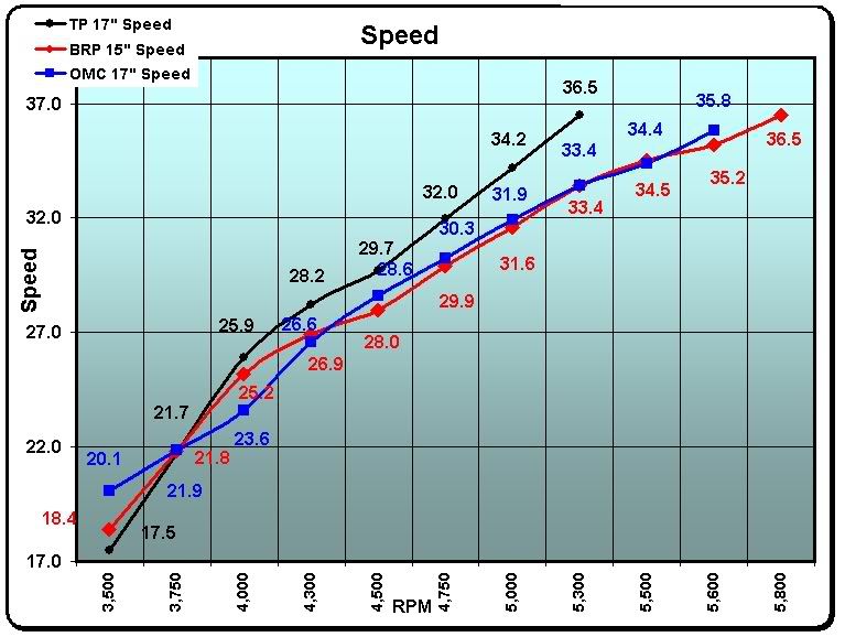 trendsetter240Speed.jpg
