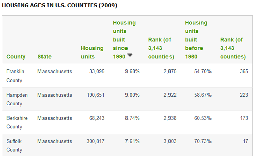 housing_stock2.png